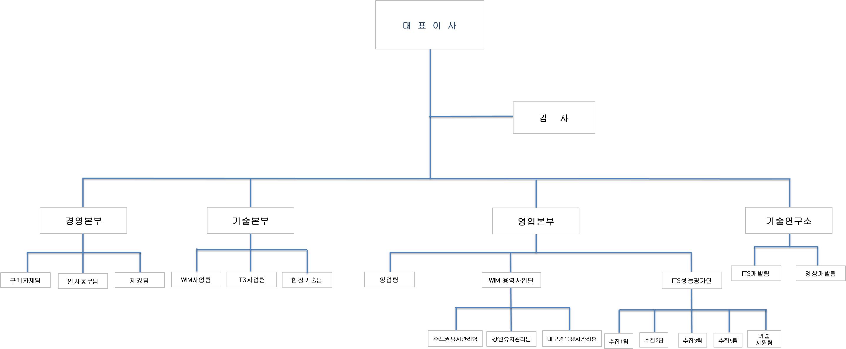 이미지: 조직도
