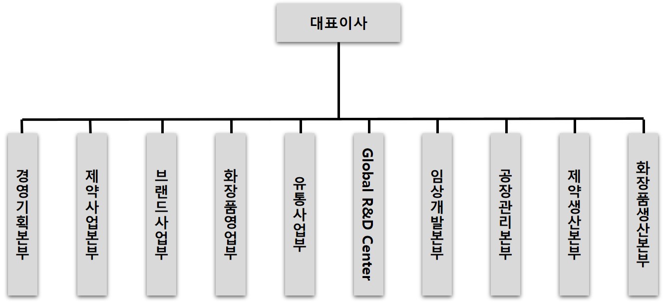 아이큐어] 주주총회소집공고