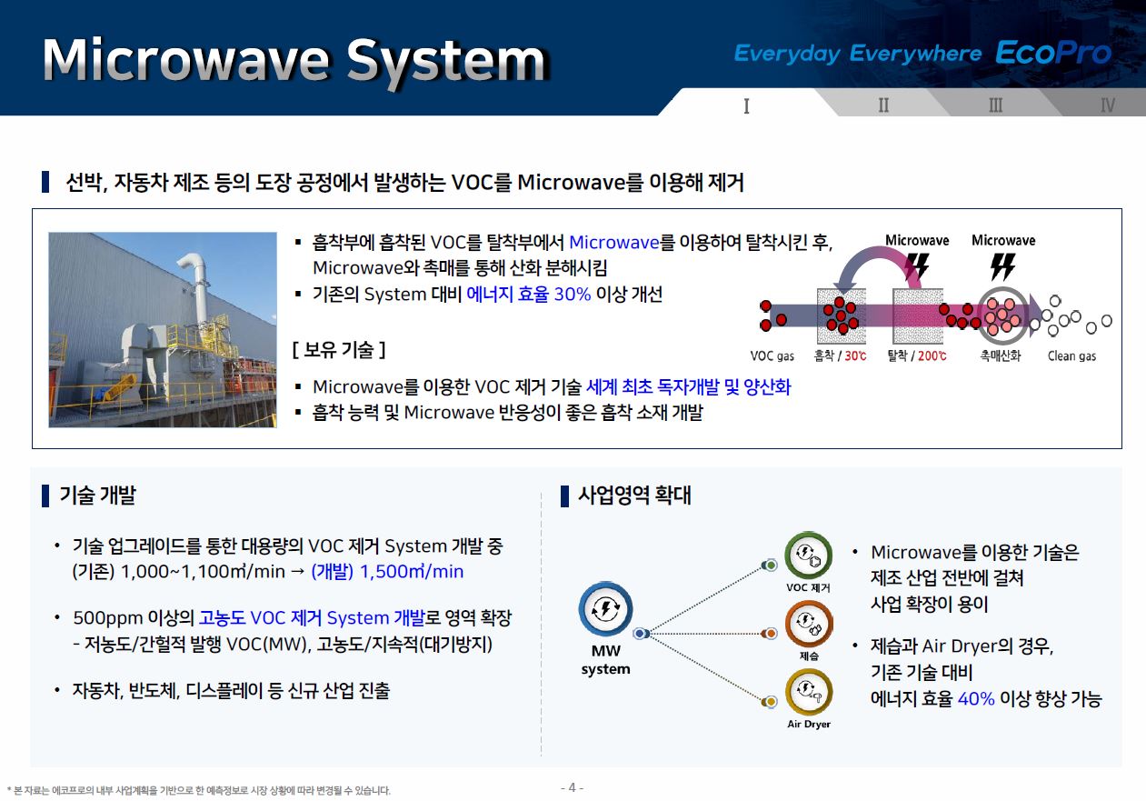 이미지: 미세먼지 저감