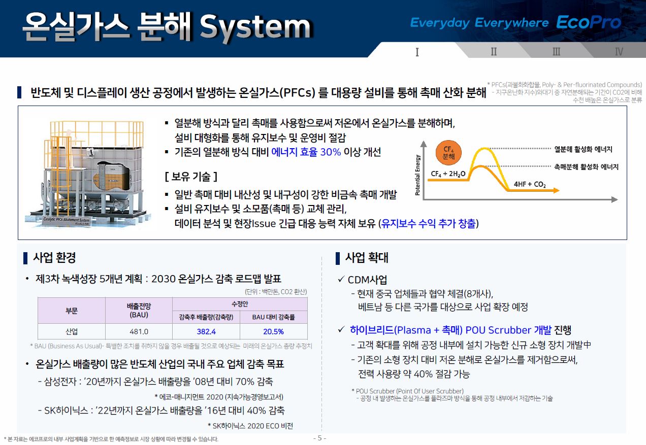 이미지: 온실가스 분해 system