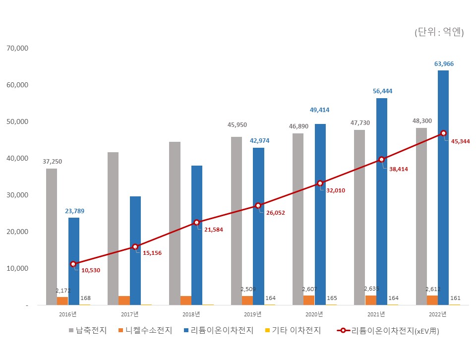 이미지: 이차전지시장동향