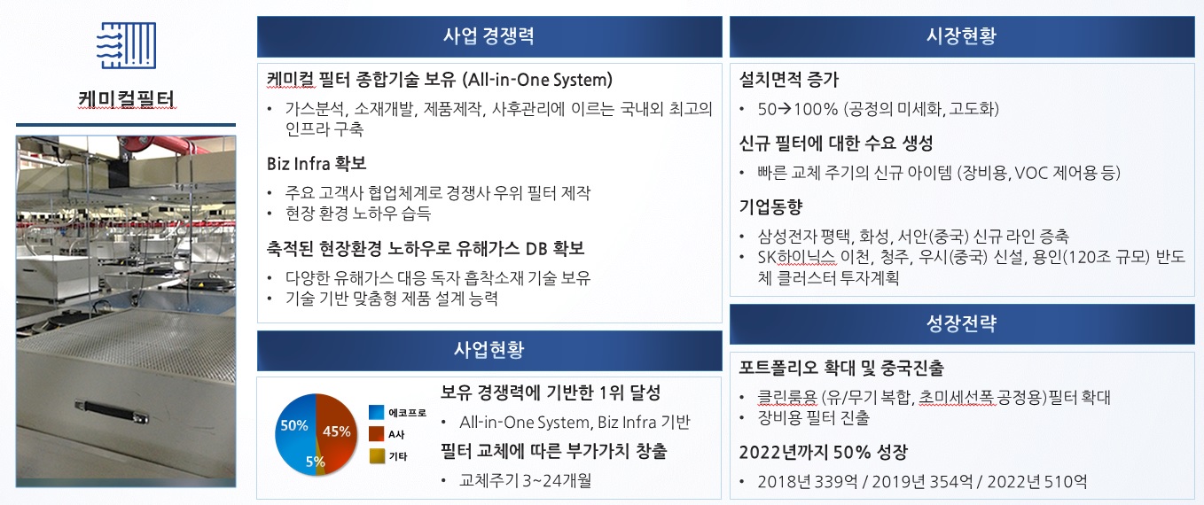 이미지: 1.케미컬필터