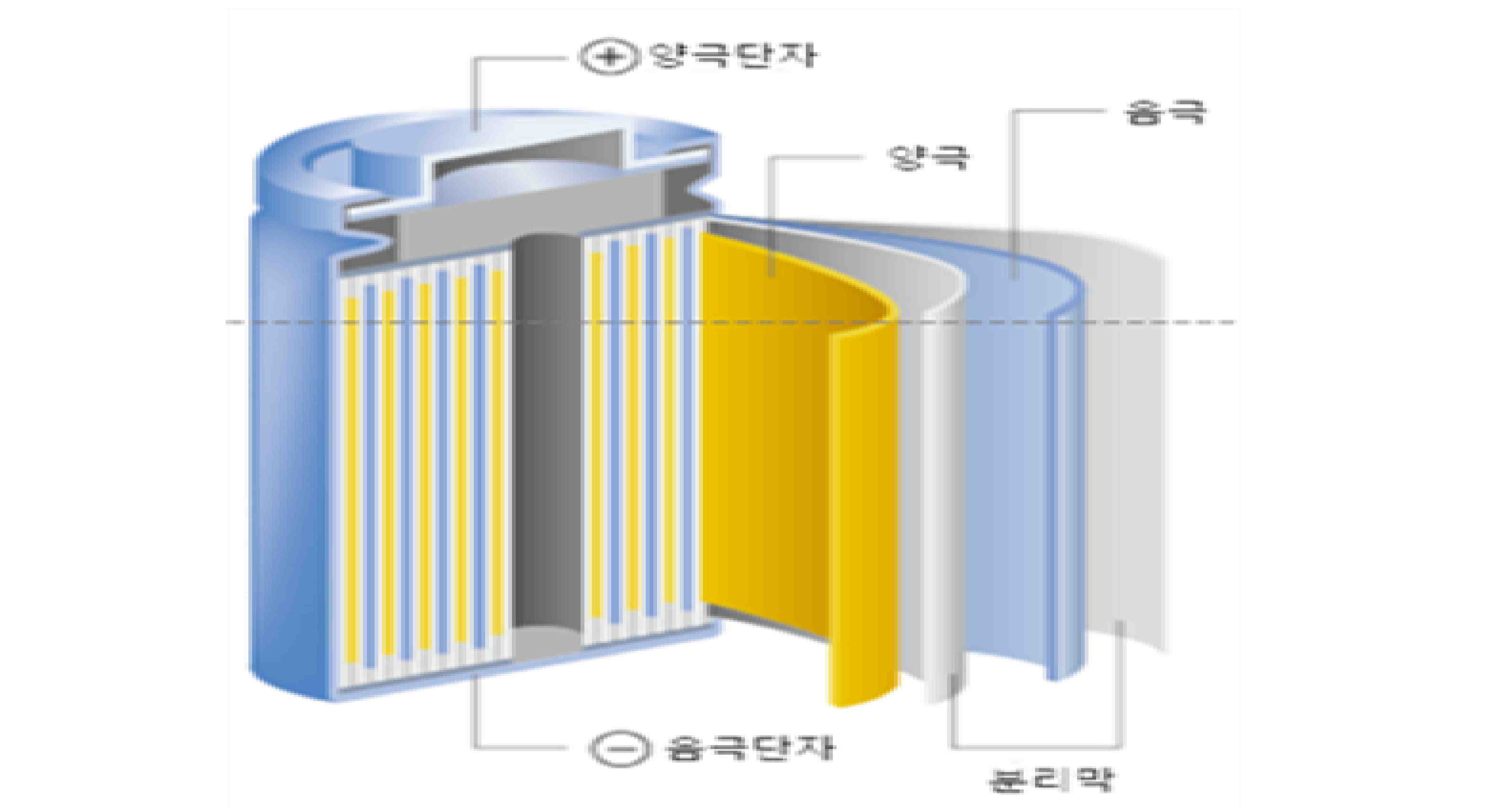 이미지: 2차전지의 구성