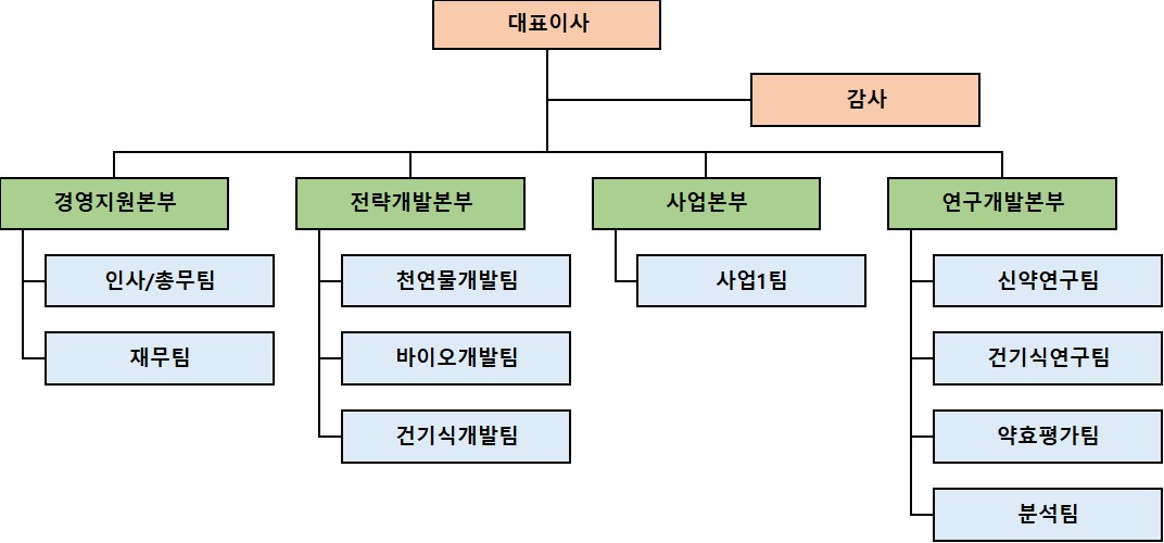이미지: 조직도