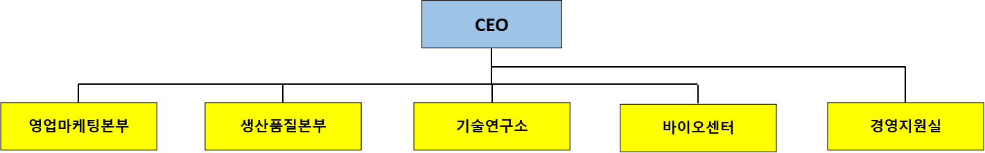 이미지: 조직도_1912