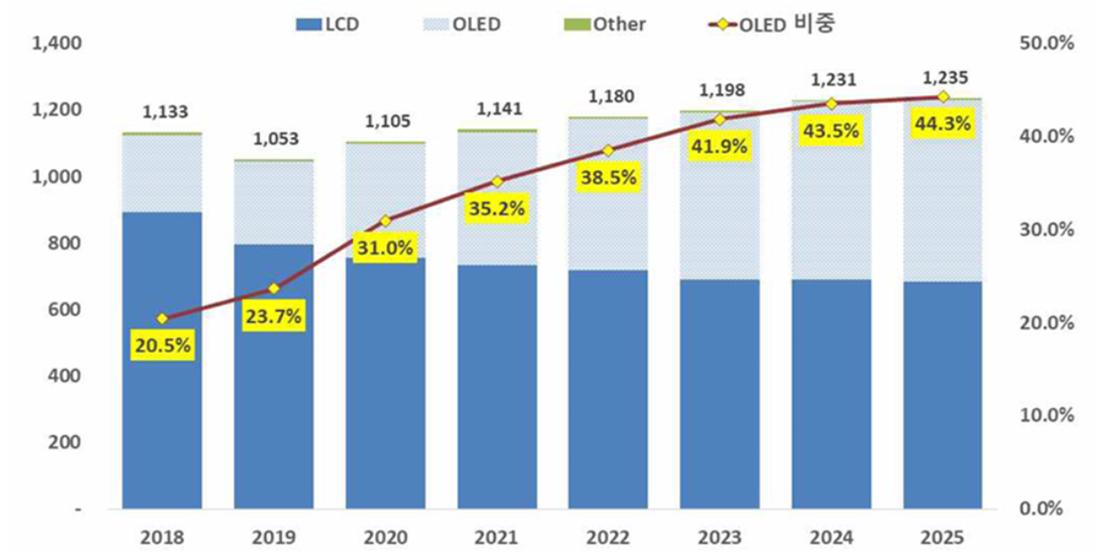 이미지: 출처: InformaTech, KDIA