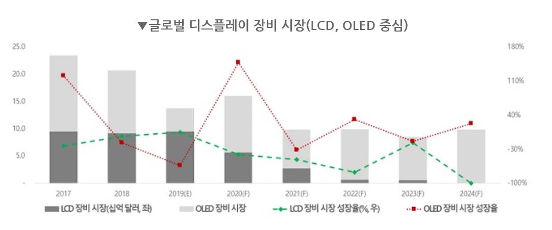 이미지: 출처: 기계산업 2019년 성과와 2020년 전망, 한국기계연구원