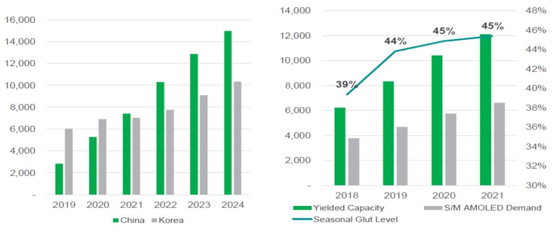 이미지: 출처: IHS Markit