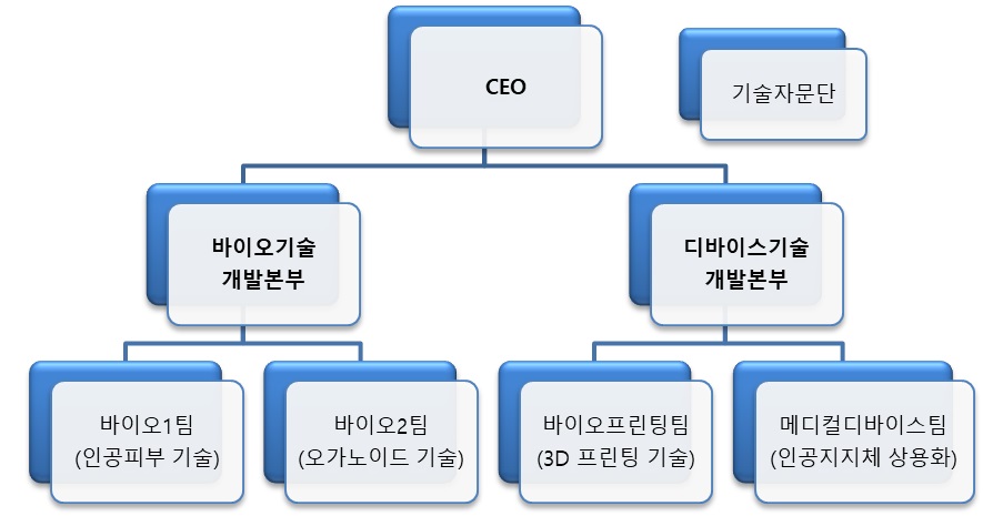 이미지: 연구개발 조직도