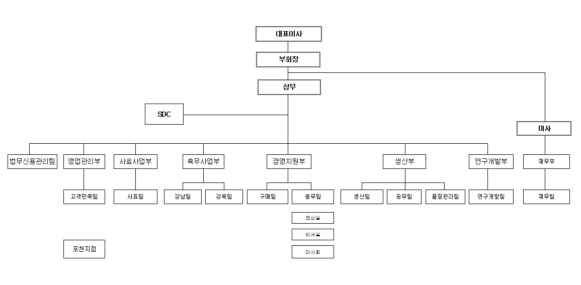 [한일사료] 주주총회소집공고