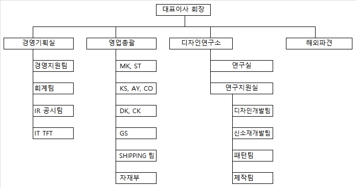 이미지: js 조직도