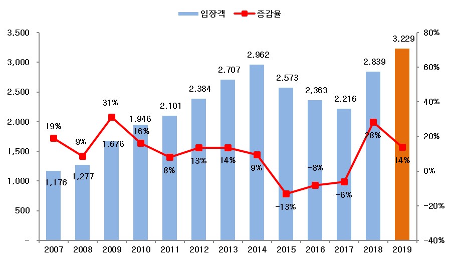 이미지: 입장객