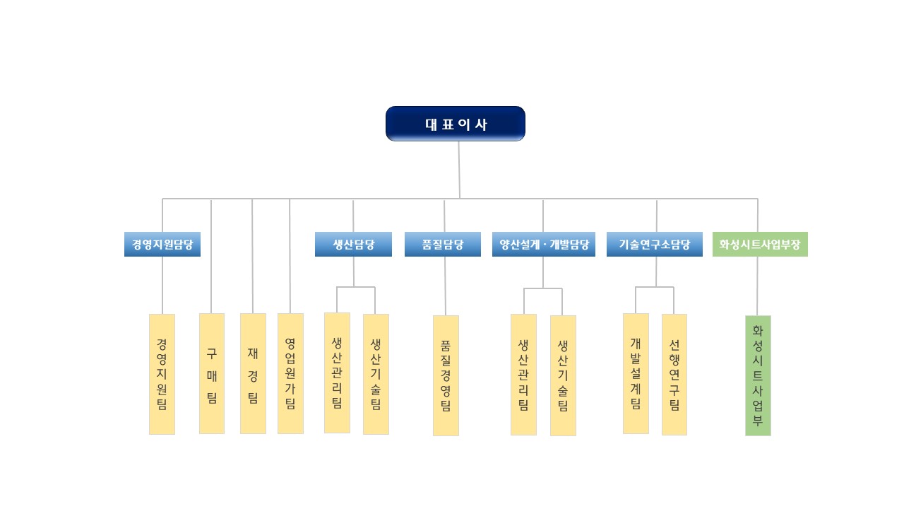 대유에이텍] 주주총회소집공고