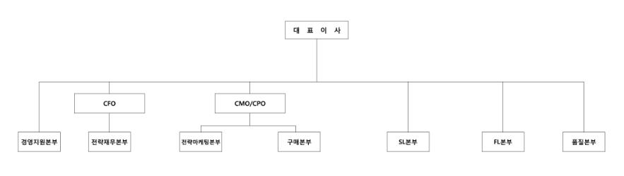 이미지: 조직도