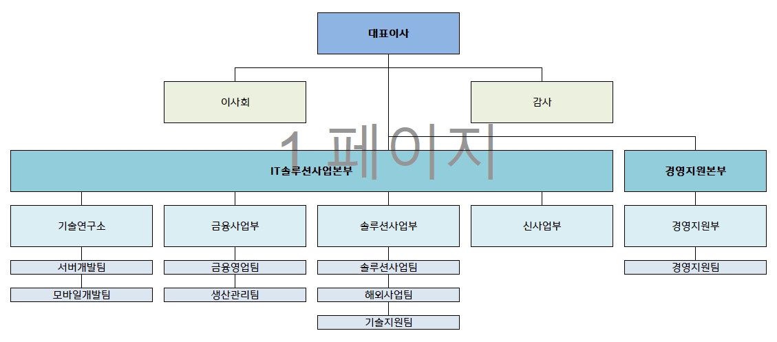 이미지: [ 조직도 ]
