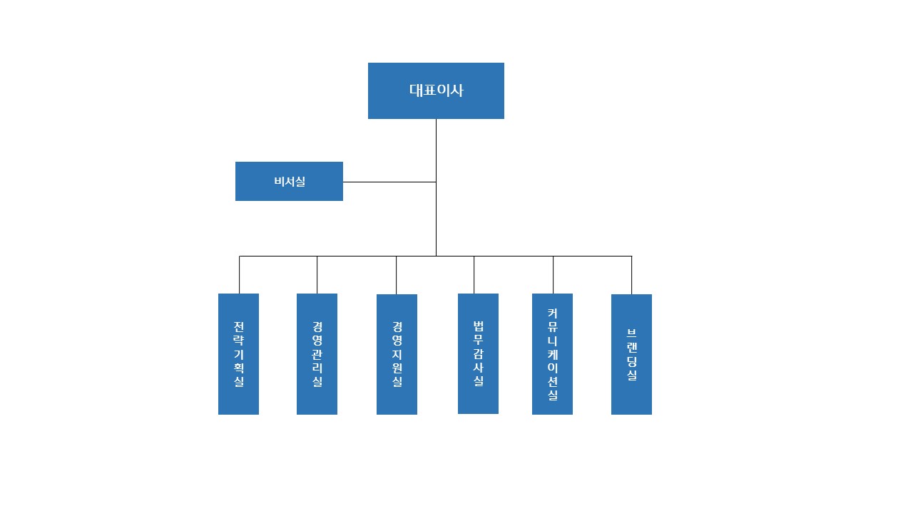 녹십자홀딩스] 주주총회소집공고