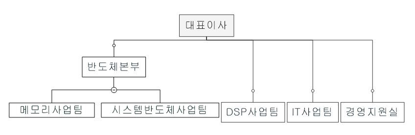 이미지: 조직도