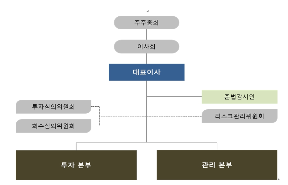 이미지: 조직도