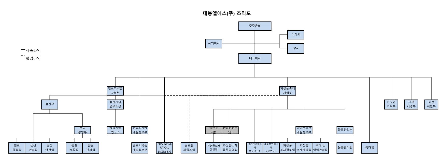 대봉엘에스] 주주총회소집공고