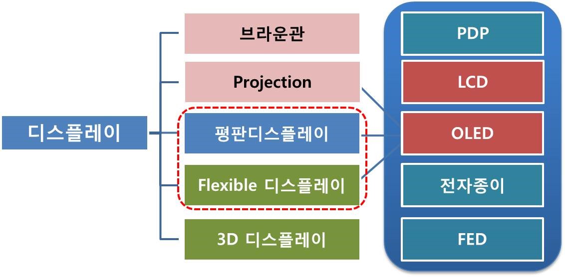이미지: [디스플레이 종류]
