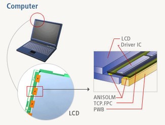 이미지: [chip-on glass 공정2]