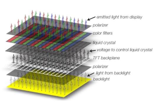 이미지: [lcd의 복잡한 구조]