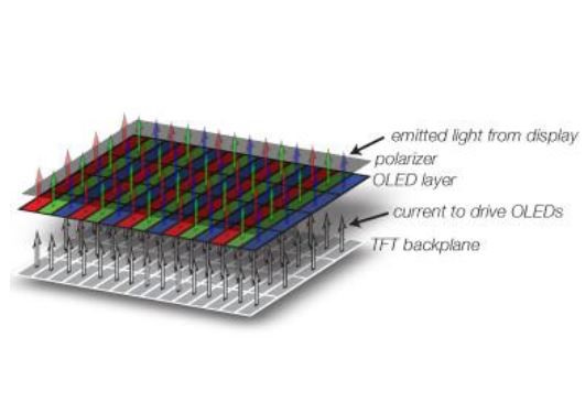 이미지: [oled의 간단한 구조]