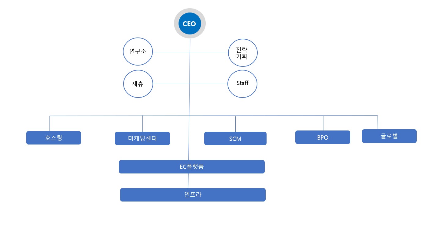 이미지: 조직도_2019