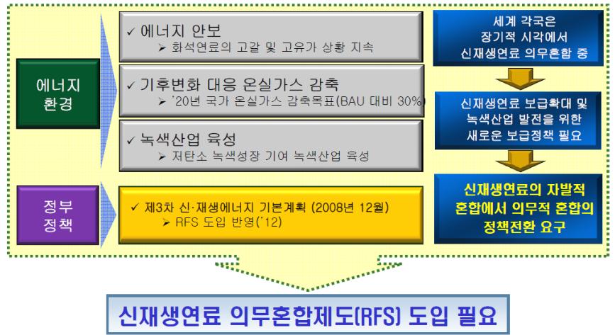 이미지: 바이오연료 관련 전망