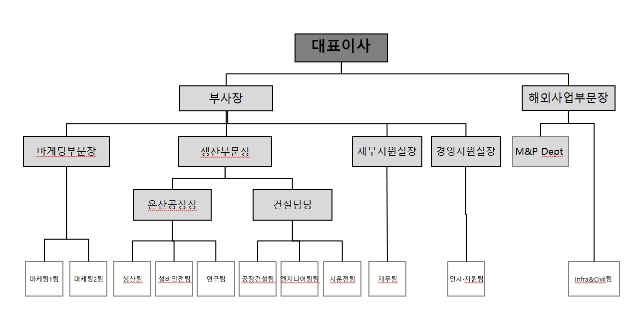 이미지: 조직도