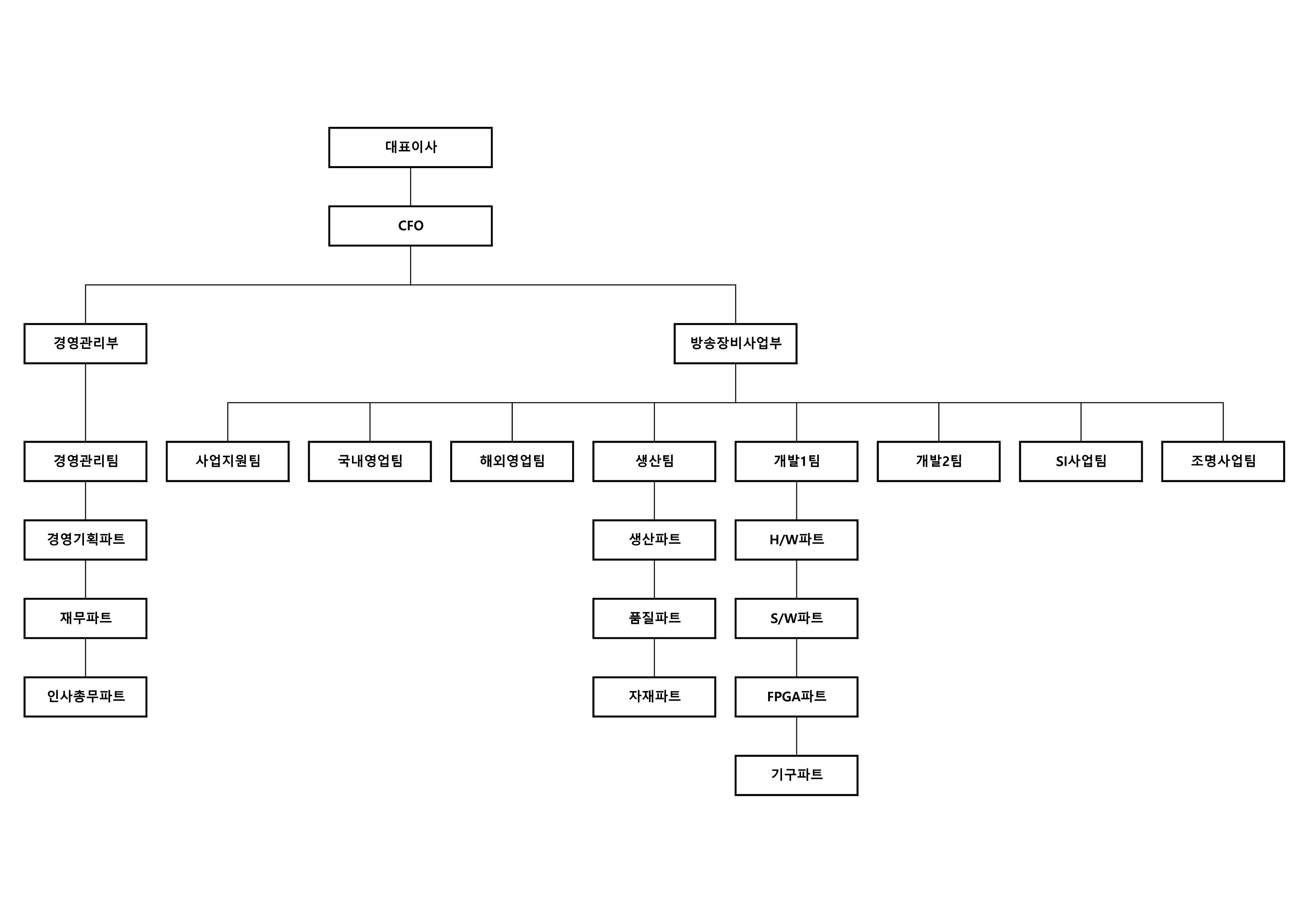 주주총회 소집공고