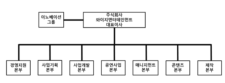 이미지: 조직도