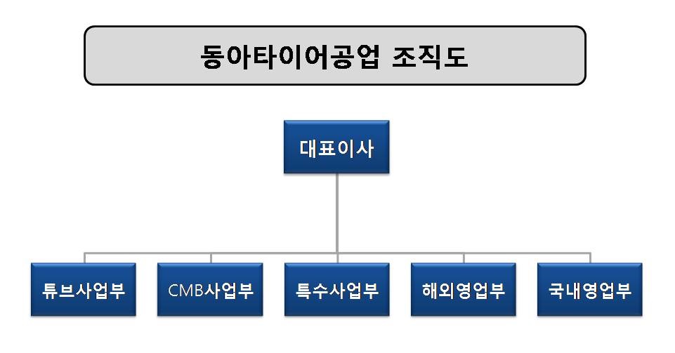 [동아타이어] 주주총회소집공고