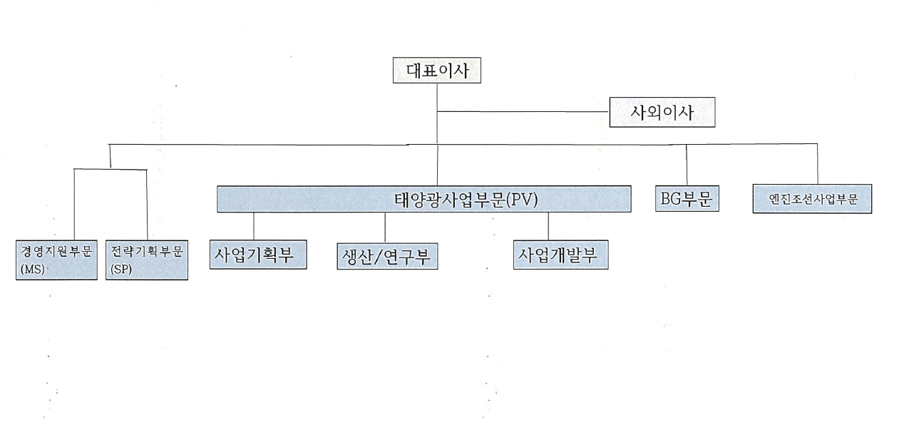이미지: 조직도