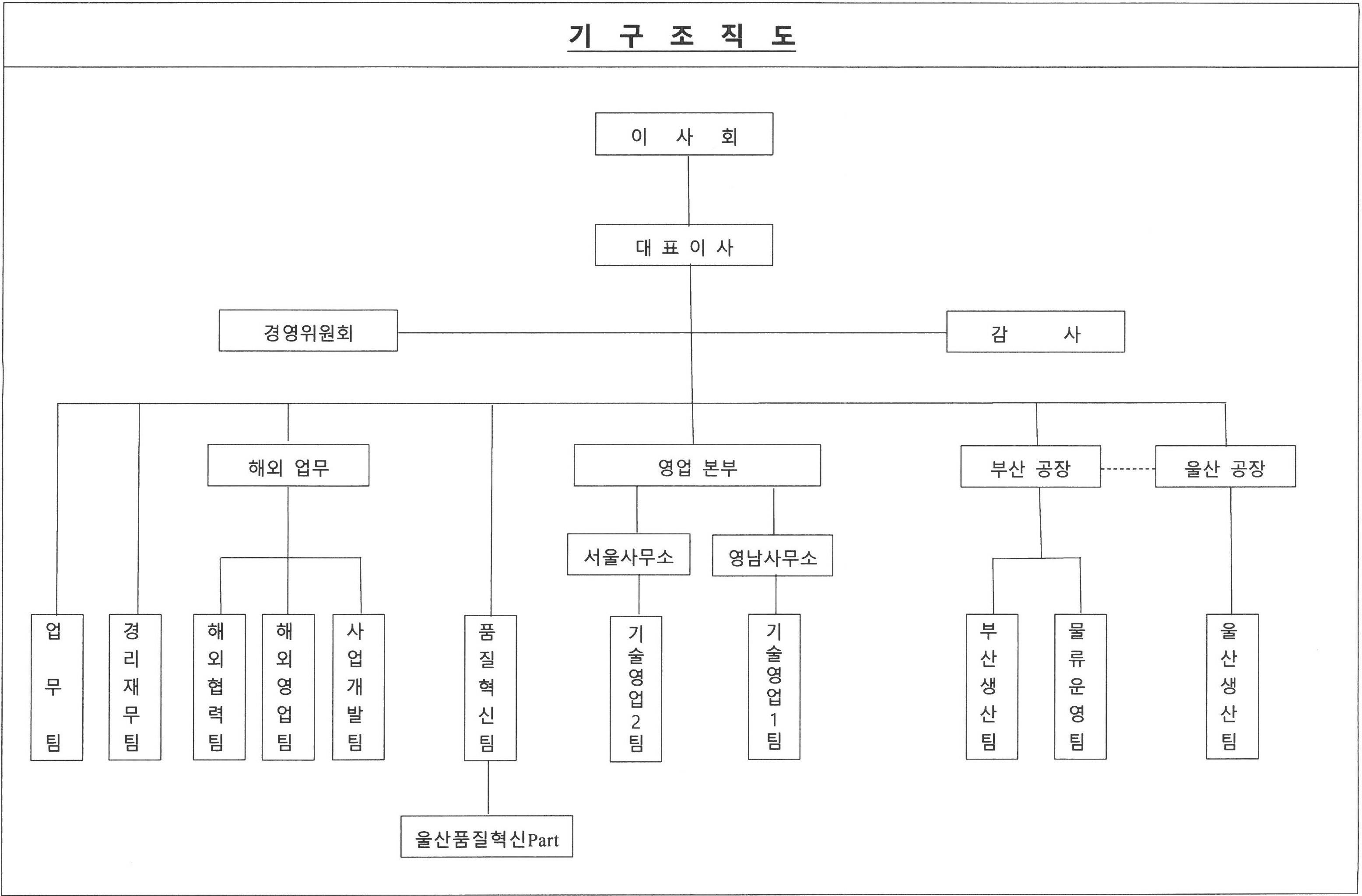 미창석유공업] 주주총회소집공고