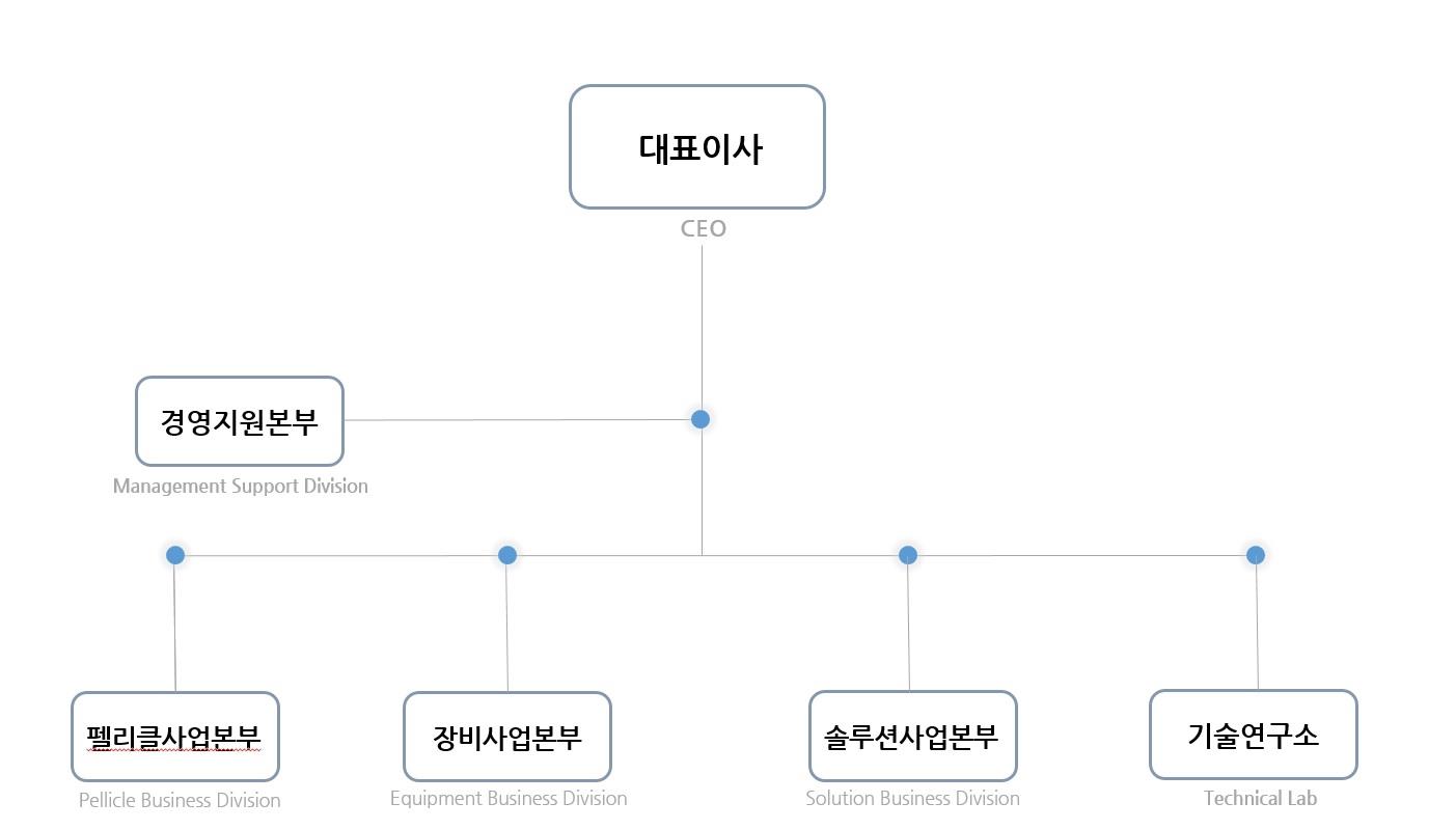 [에프에스티] [정정]주주총회소집공고