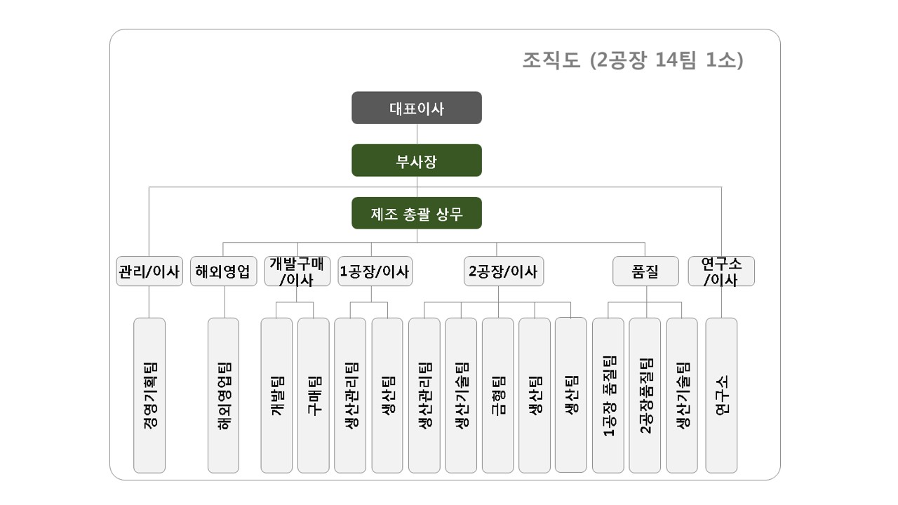 이미지: 조직도