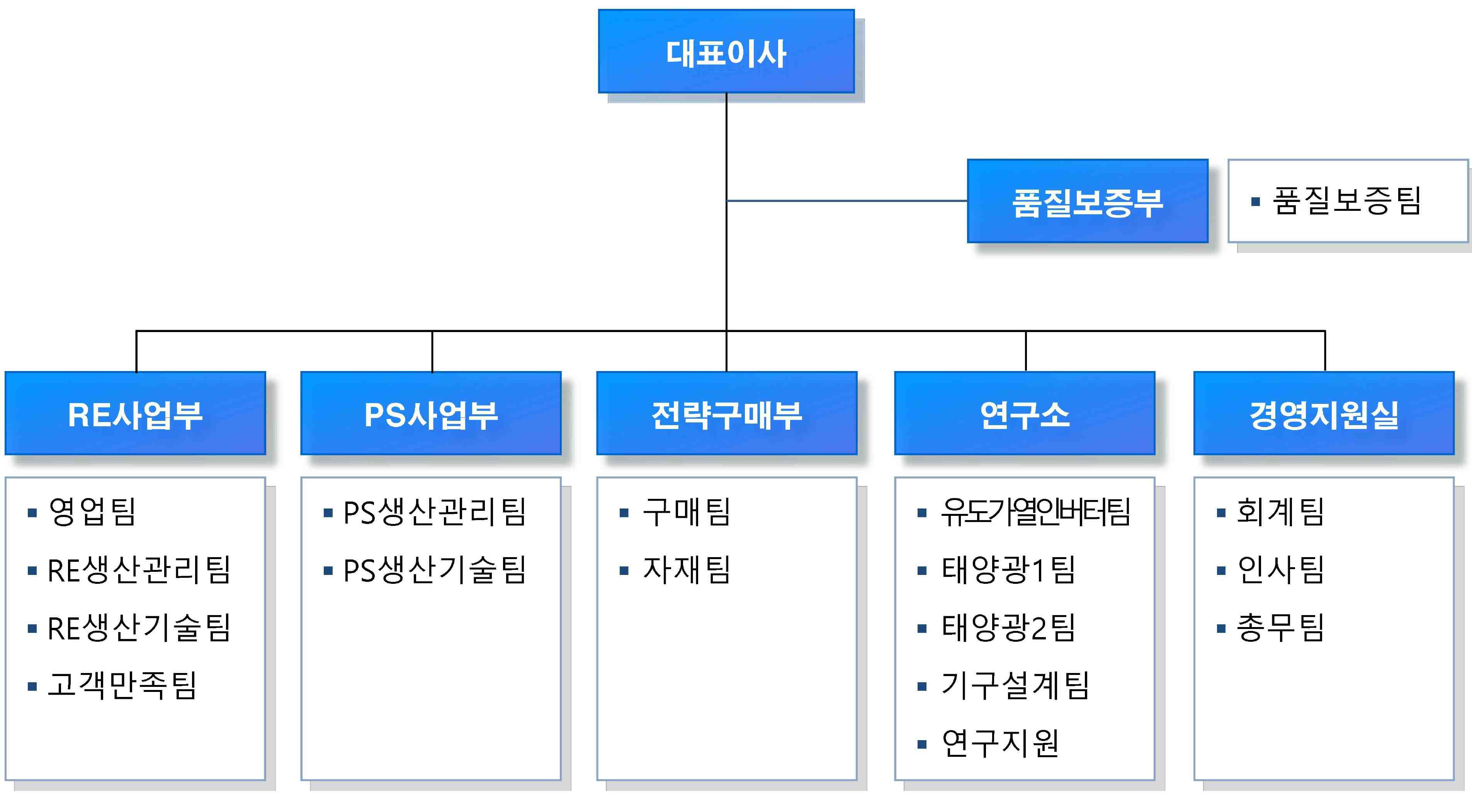 이미지: 조직도