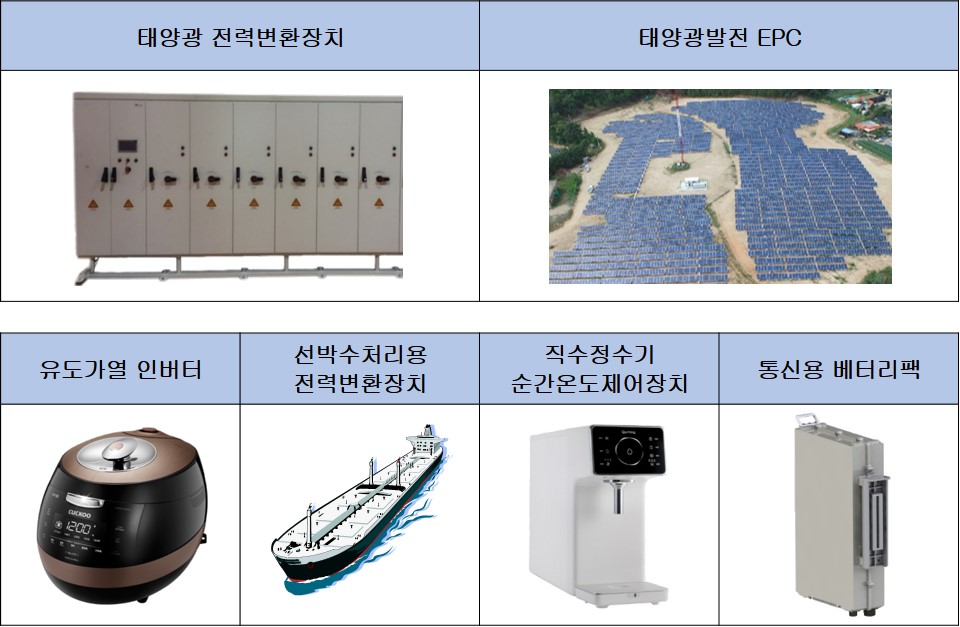 이미지: 주요 사업분야