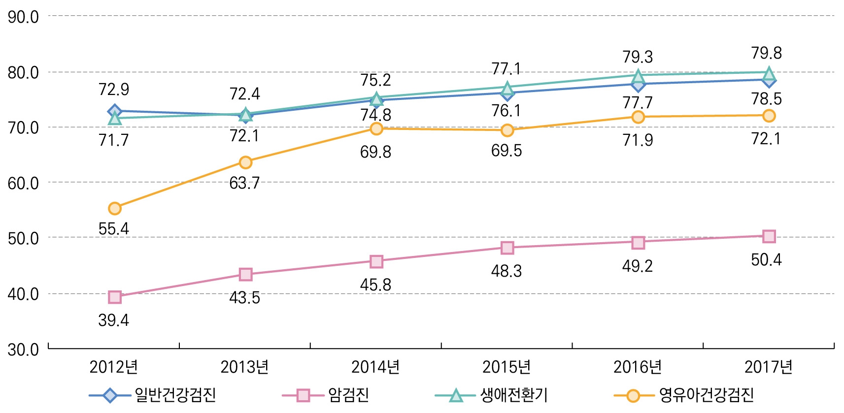 이미지: 출처: '2017년 건강검진통계연보', 국민건강보험공단, 2018.11