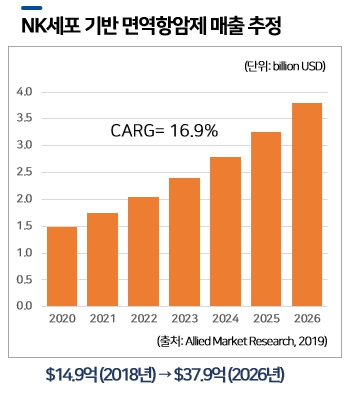 이미지: Allied Market Research, 2019