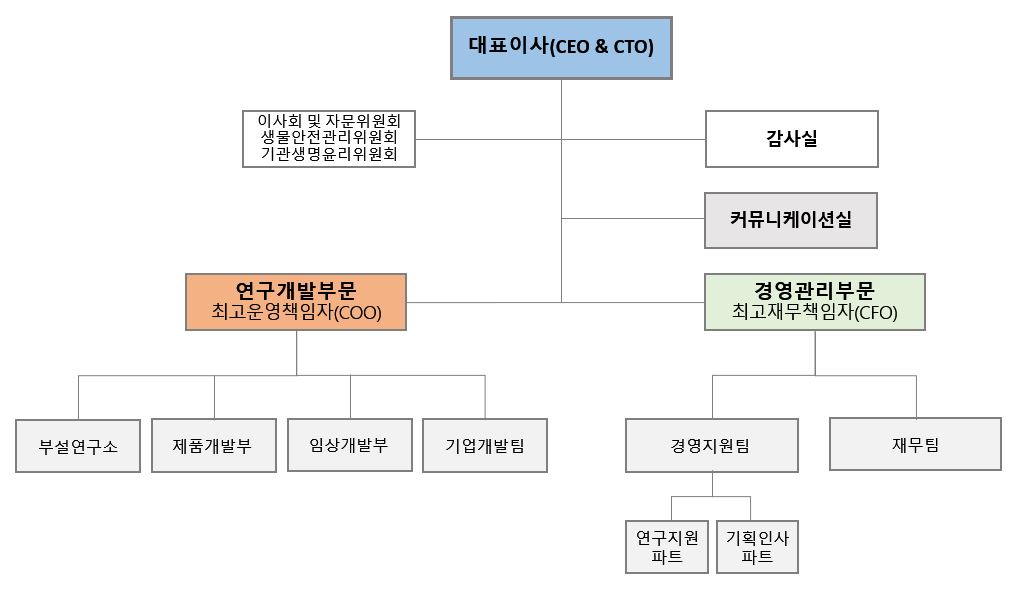 이미지: 에이비온 조직도