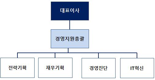 이미지: 조직도