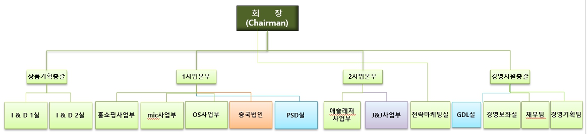 이미지: 조직도2