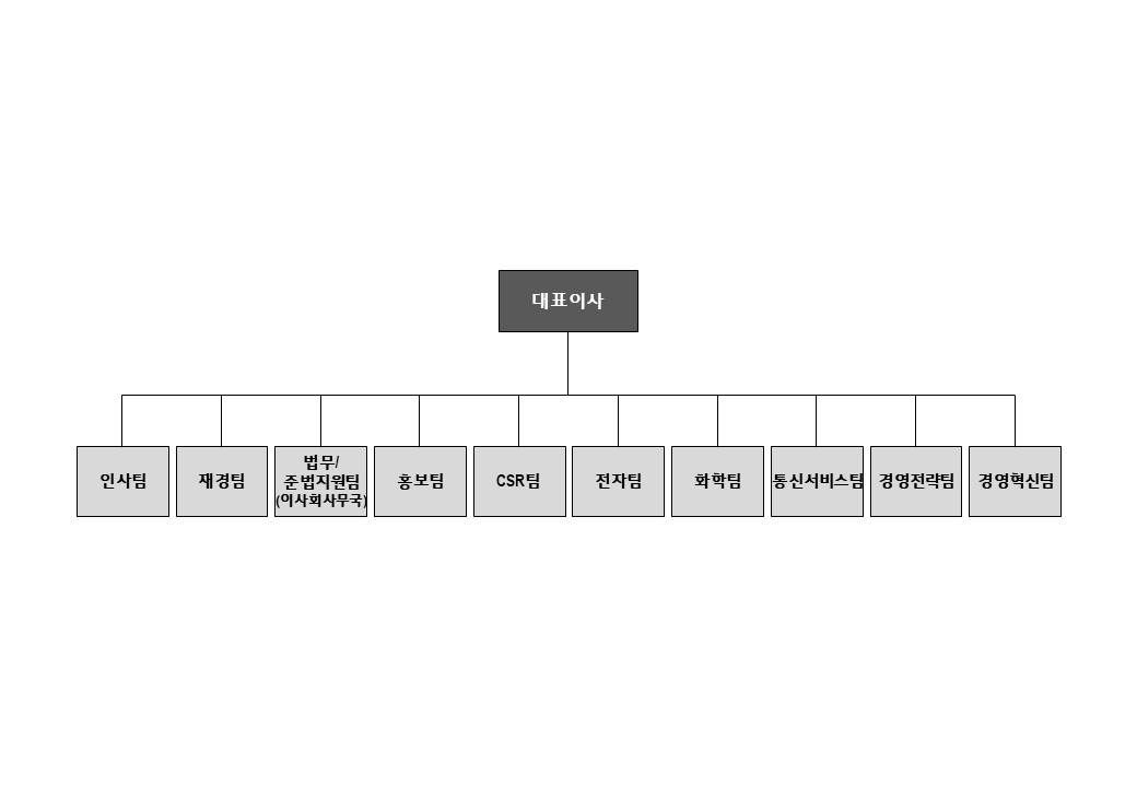 이미지: (주)lg_조직도_2019.12.31