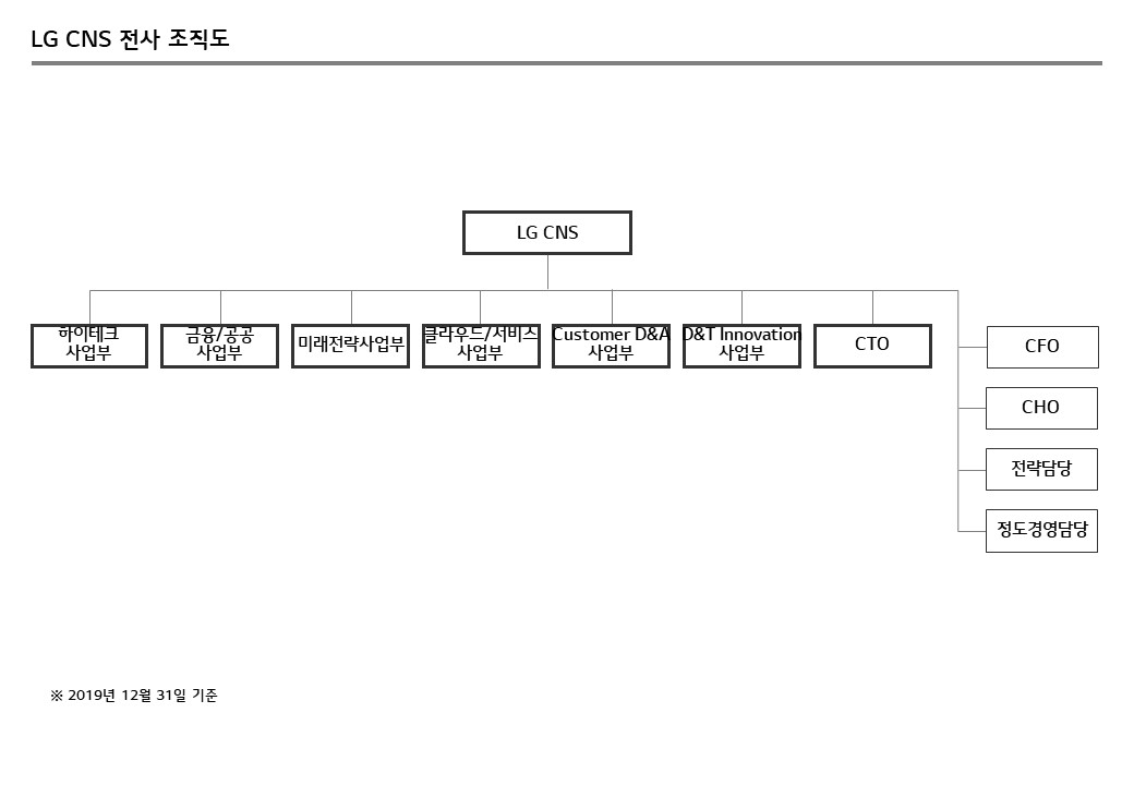 이미지: lg cns 조직도_20191231