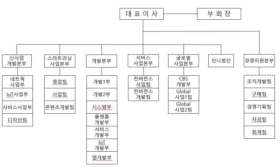 이미지: 주총소집공고 조직도_20200312