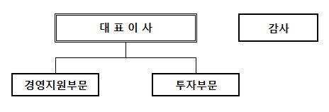 이미지: CNH조직도
