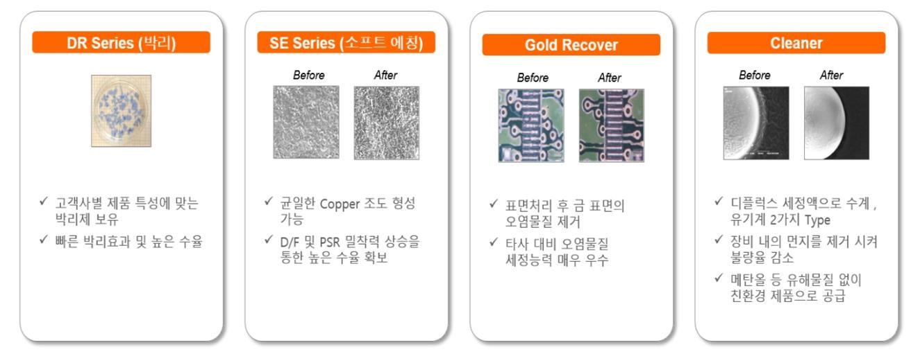 이미지: [공정약품 제품 라인업]