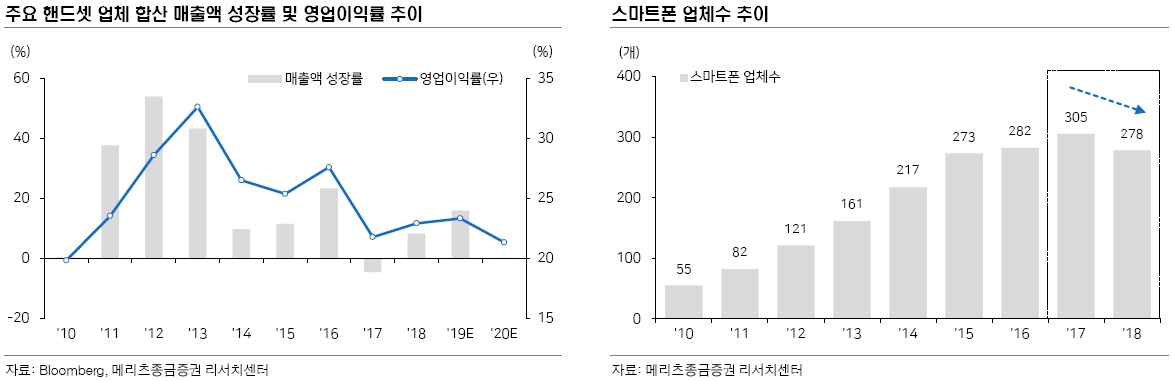 이미지: [출처: Mritz Research, 드디어 폴더블이 펼쳐진다(2019.2.21) 9p]